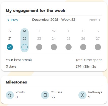 UI showing user weekly engagement