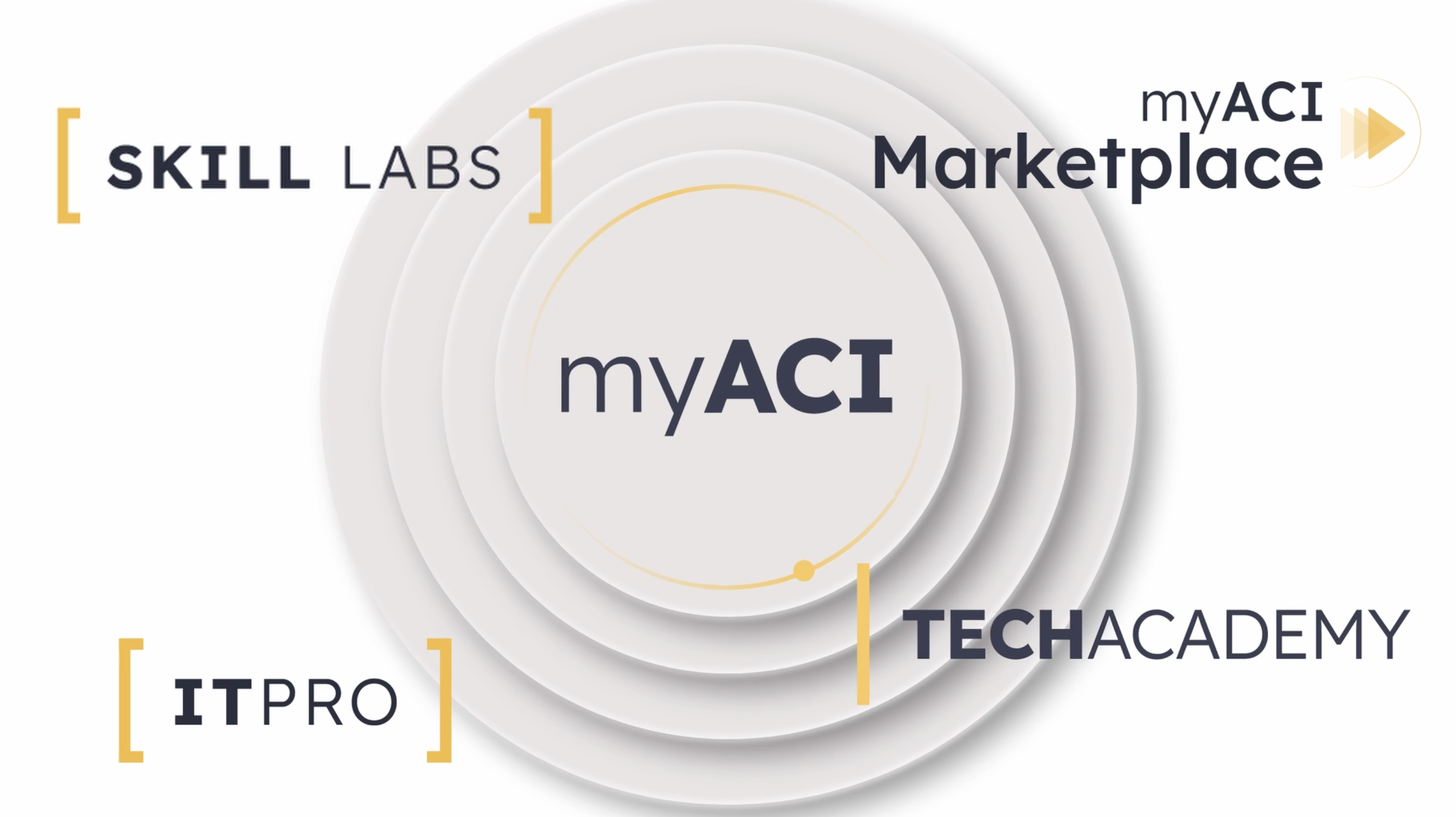 About ACI Learning Video thumbnail